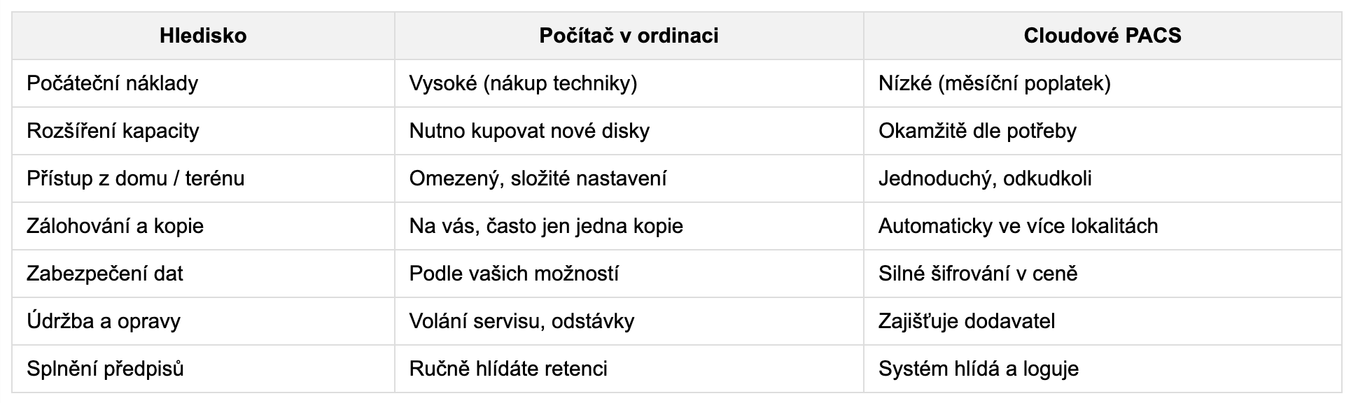 PACS srovnani.png